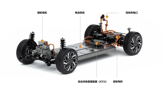 现代汽车“E-GMP”平台全球首发，北京现代加快新能源布局